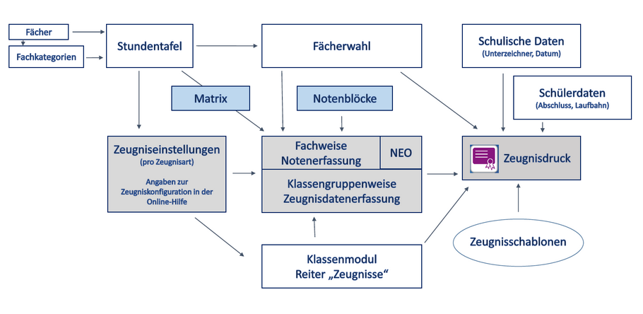 10_zeugnisse_10_zoom60