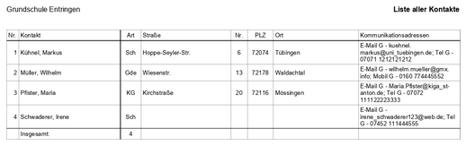 12_kontakttyp_120_zoom50