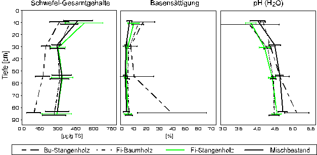 tiefengrad.gif (7825 Byte)